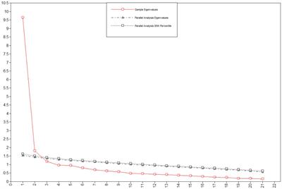 Assessing quality of life among elementary school students: Validation of the Korean version of the Meaning in Life in Children Questionnaire